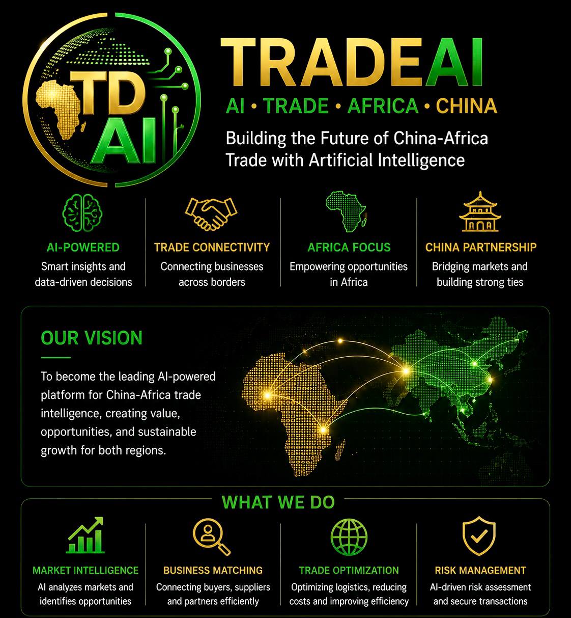 TradeAI overview infographic